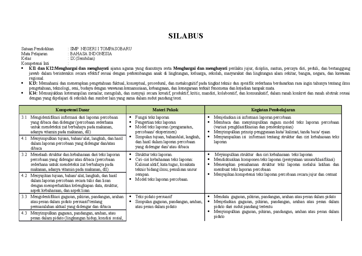 3. Silabus - Contoh - SILABUS Satuan Pendidikan : SMP NEGERI I ...