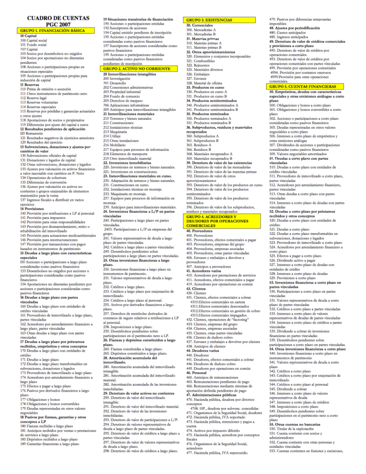 PLAN DE Cuentas PGC Normal 2007 - V. Cuadro DE Cuentas PGC Normal 2007 ...