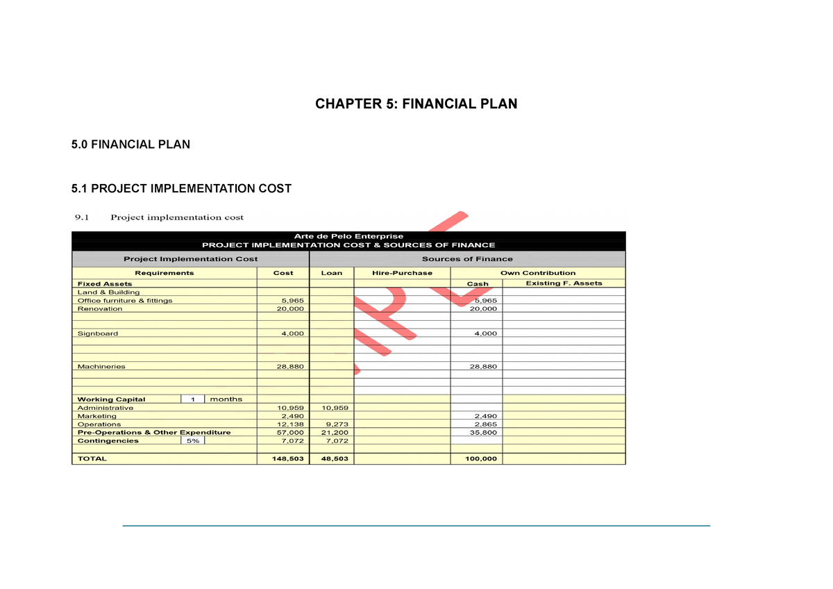 business plan chapter 5 financial plan