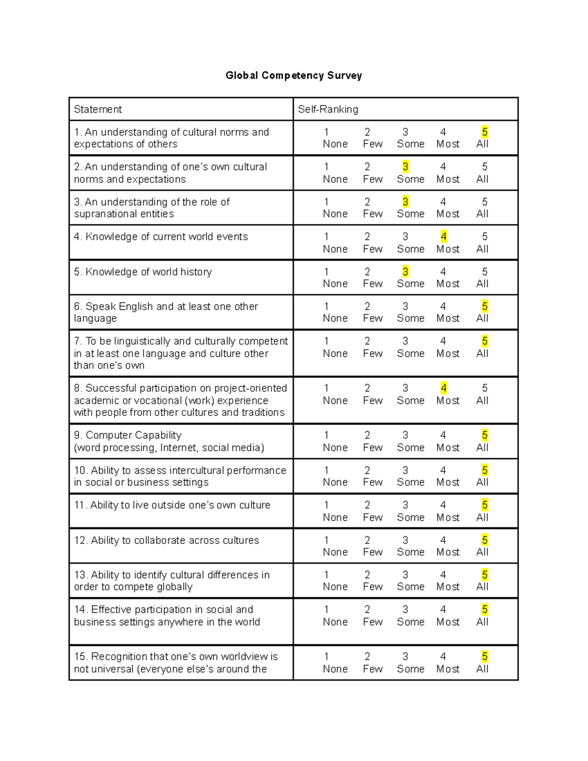 Global Competency Questionaire (Hunter, 2006 )(1) - Global Competency ...