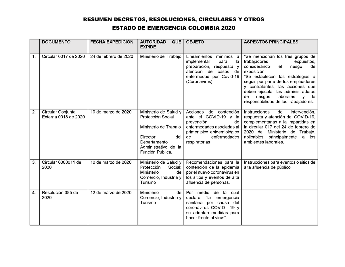 Compilacion Decretos, Resoluciones Circulares Y Otros - Covid 19 (Abril ...