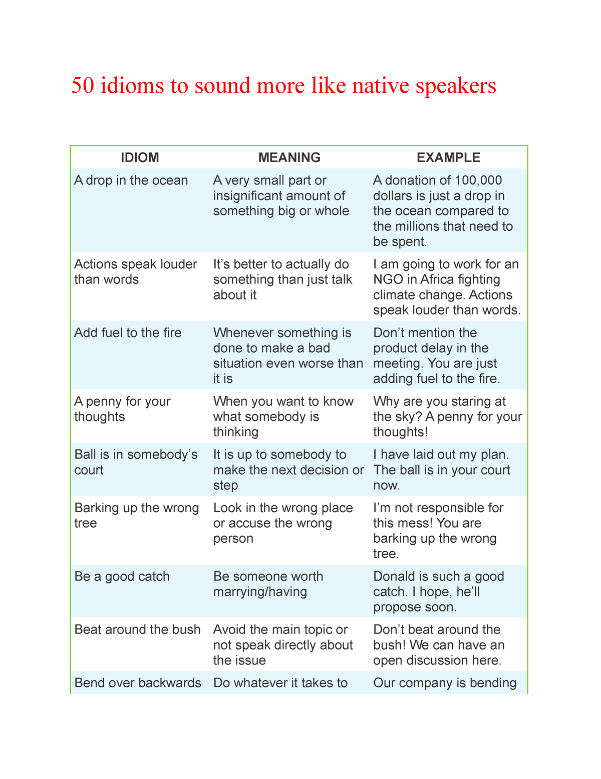 50 Idioms To Sound More Like Native Speakers - Actions Speak Louder ...