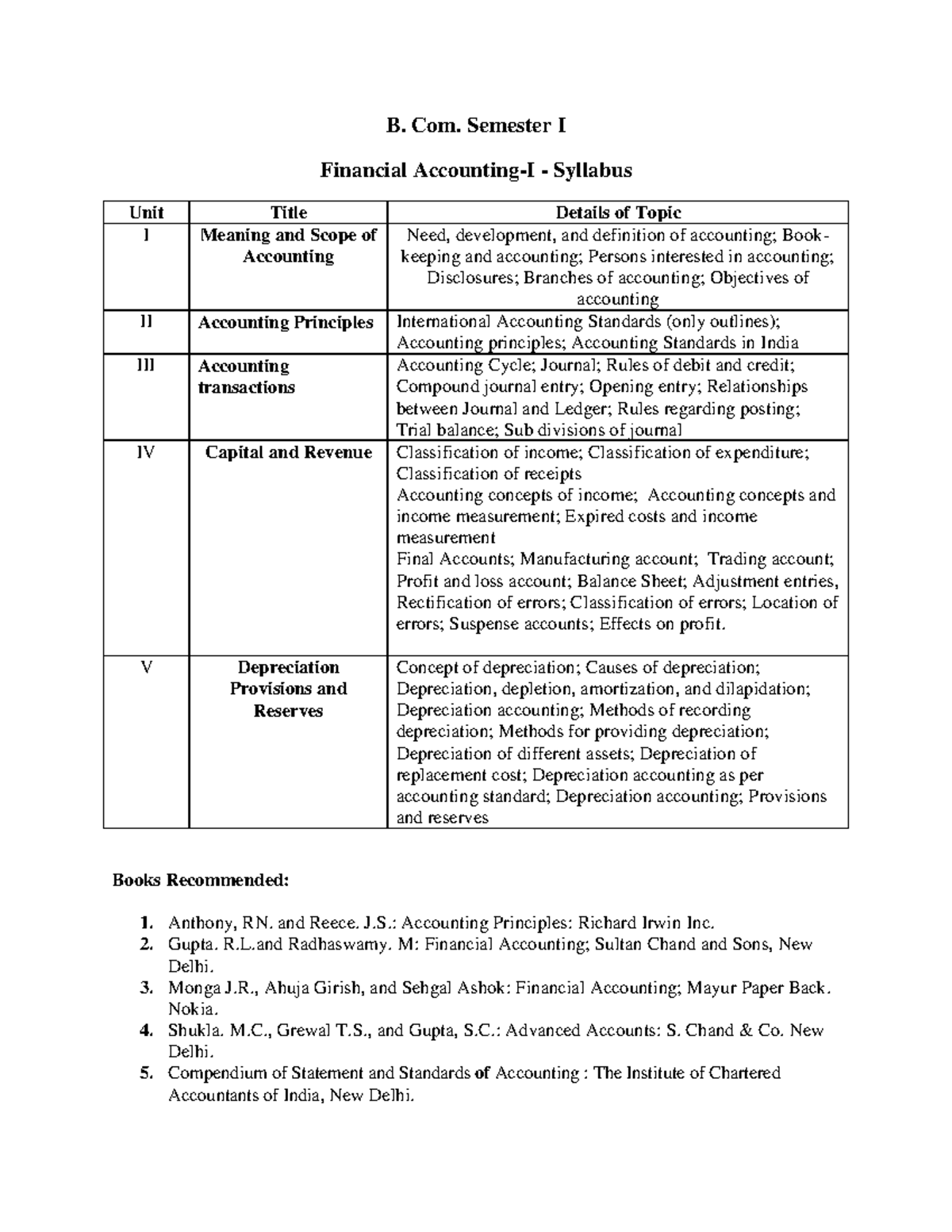 Bcom Sem 1 Fin Ac - Notes - B. Com. Semester I Financial Accounting-I ...