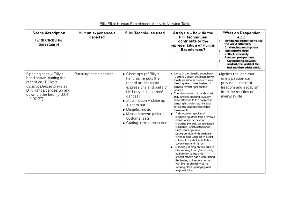 Billy Elliot Human Experiences Analysis Viewing Table - : o Inviting ...