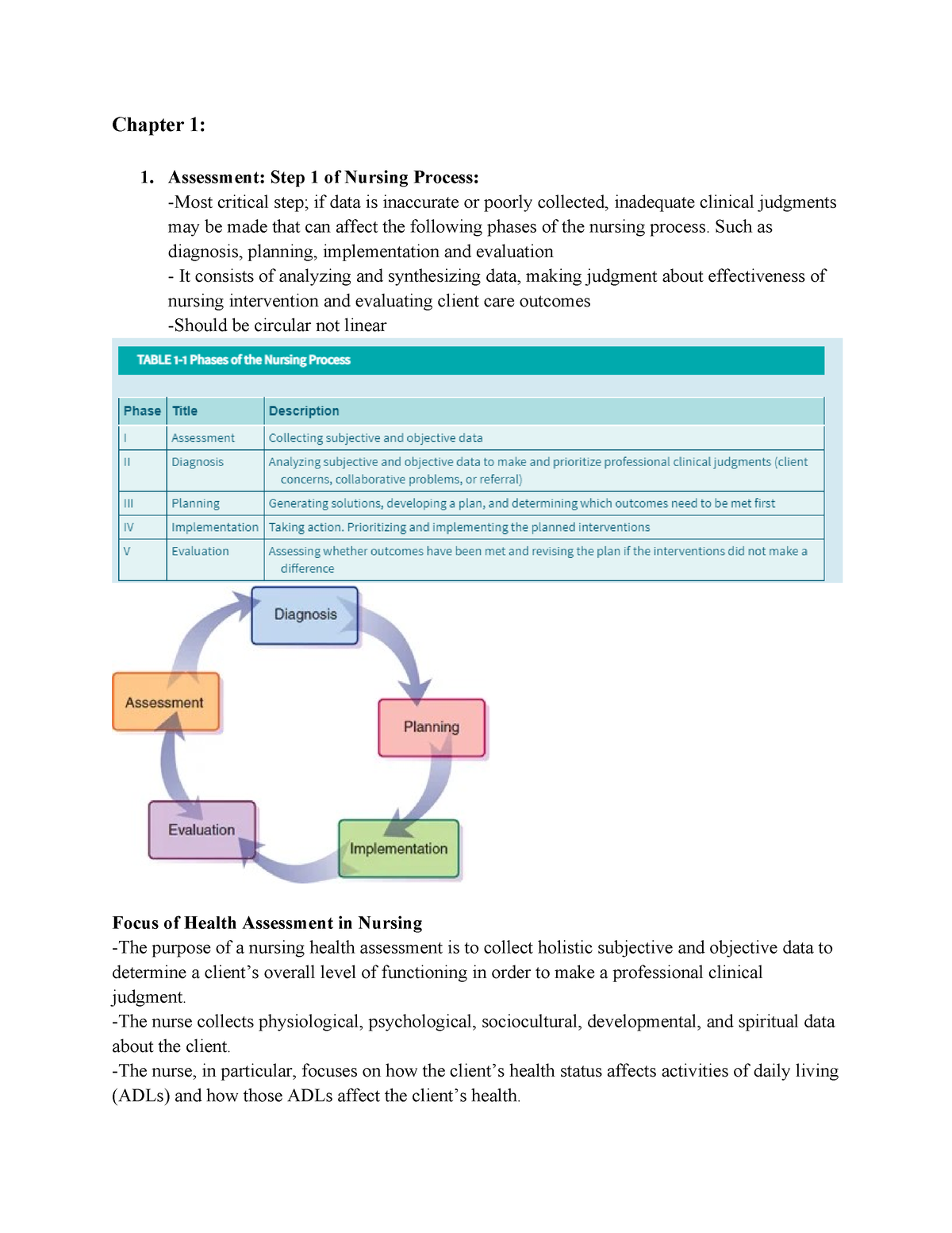 Health Assessment Notes - Chapter 1: Assessment: Step 1 Of Nursing ...