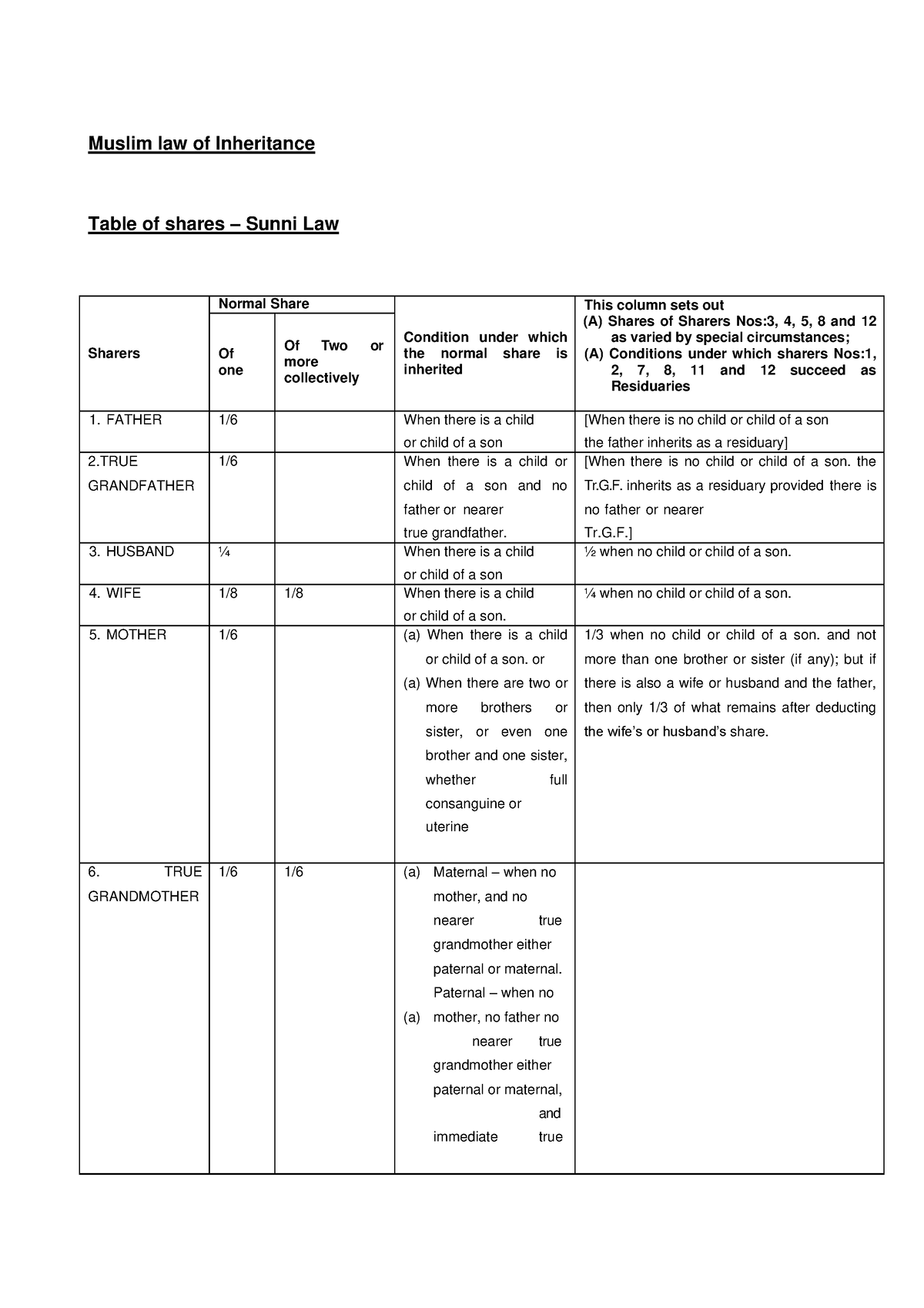 100020619-very-good-law-muslim-law-of-inheritance-table-of-shares