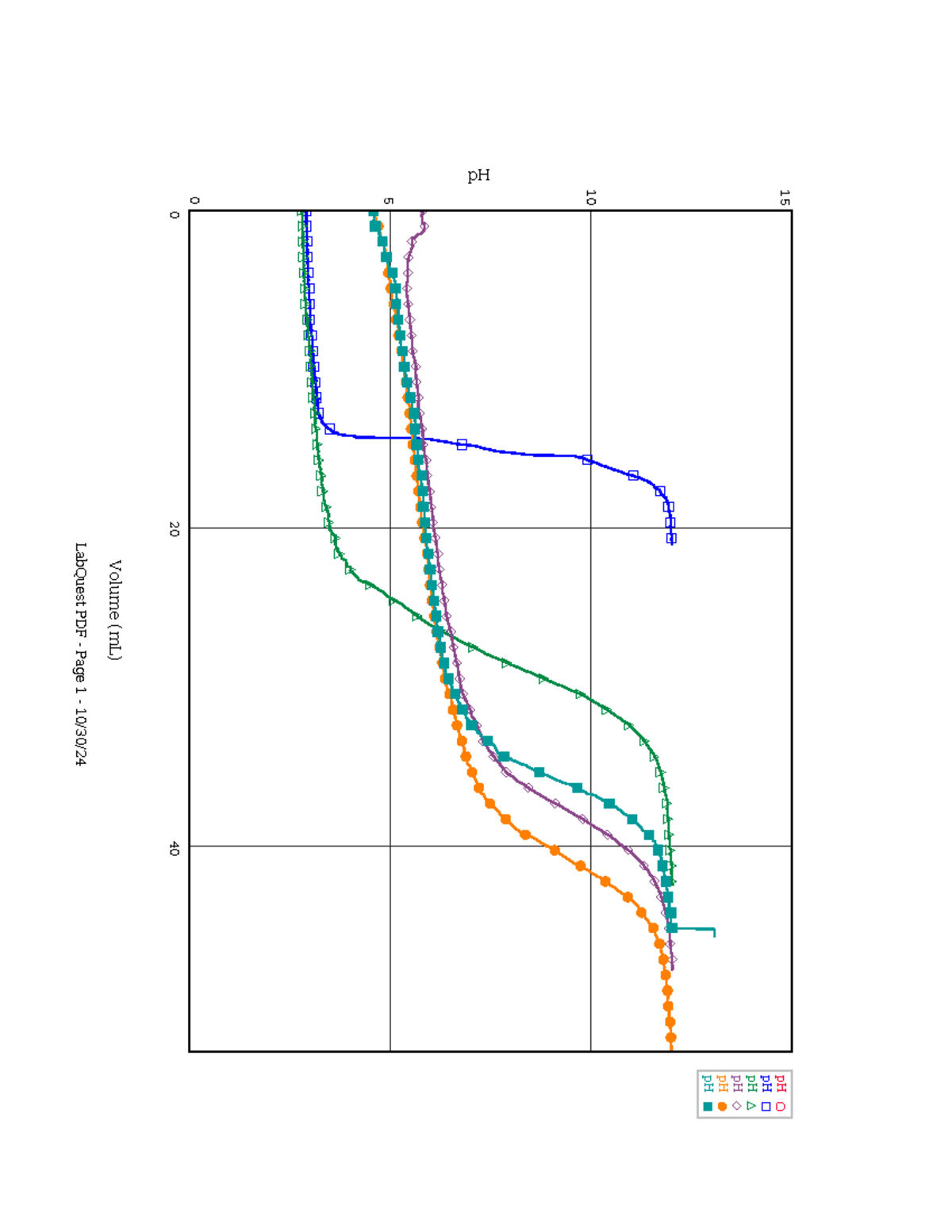LQ Graph 10-30-2024 05-22-24 PM - CHM1721 - :SPYQI Q T, T, ‘ T, ™ T, º ...