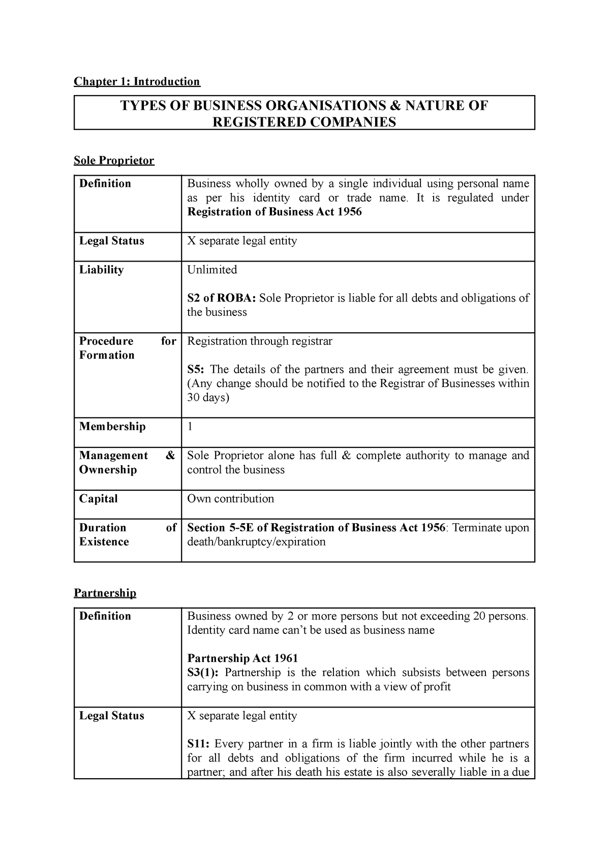 Topic 1 - Chapter 1 - Chapter 1: Introduction TYPES OF BUSINESS ...