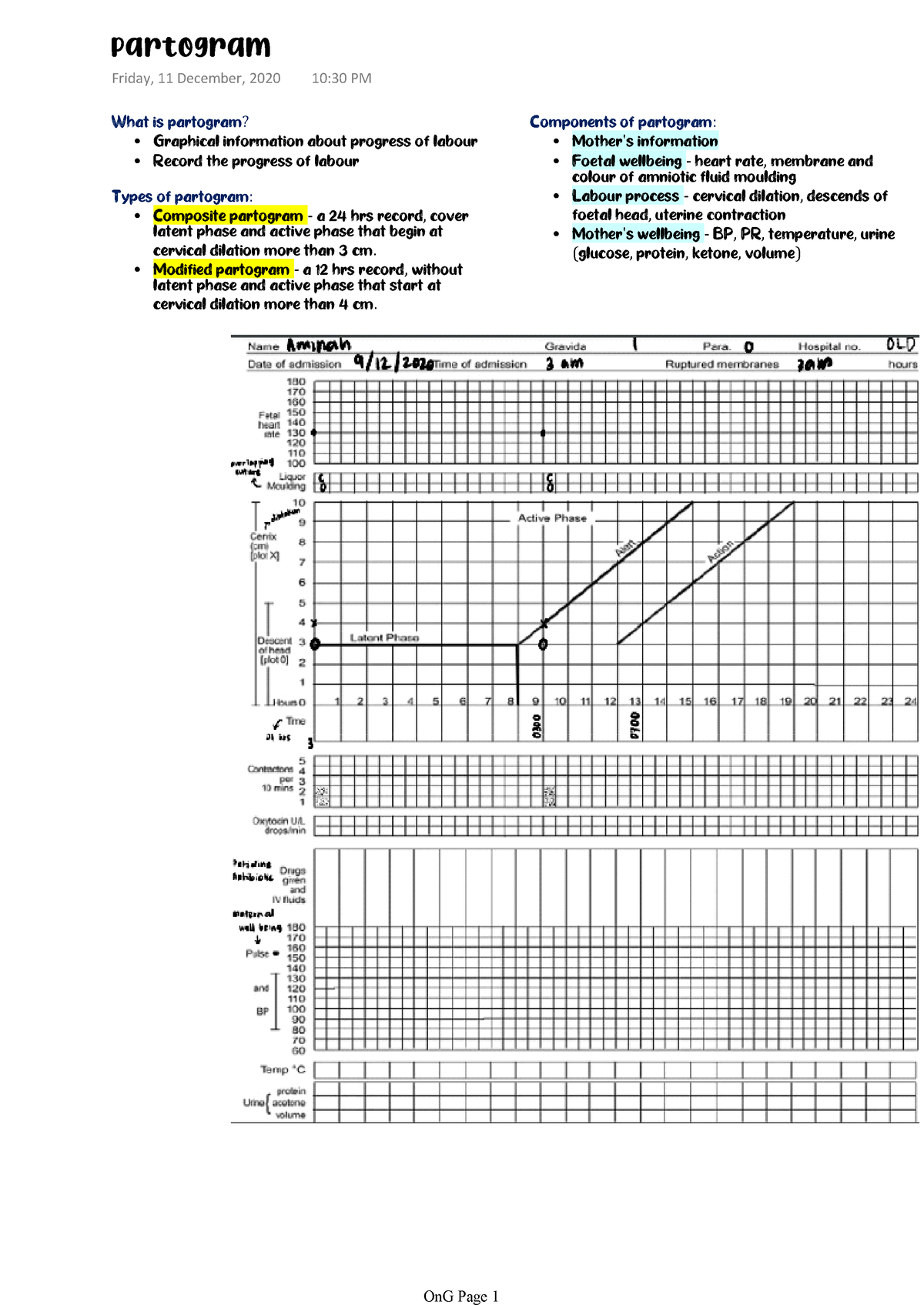 Partogram Graphical Information About Progress Of Labour Record The