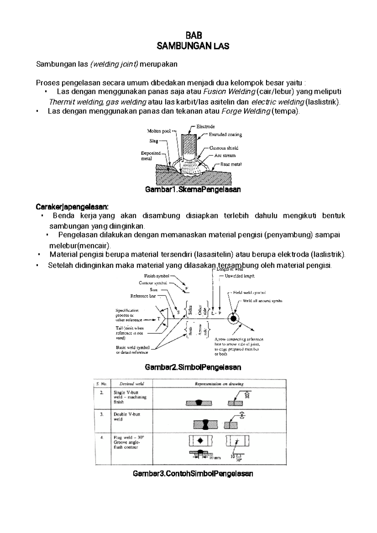 Sambungan LAS - BAB SAMBUNGAN LAS Sambungan Las (welding Joint ...