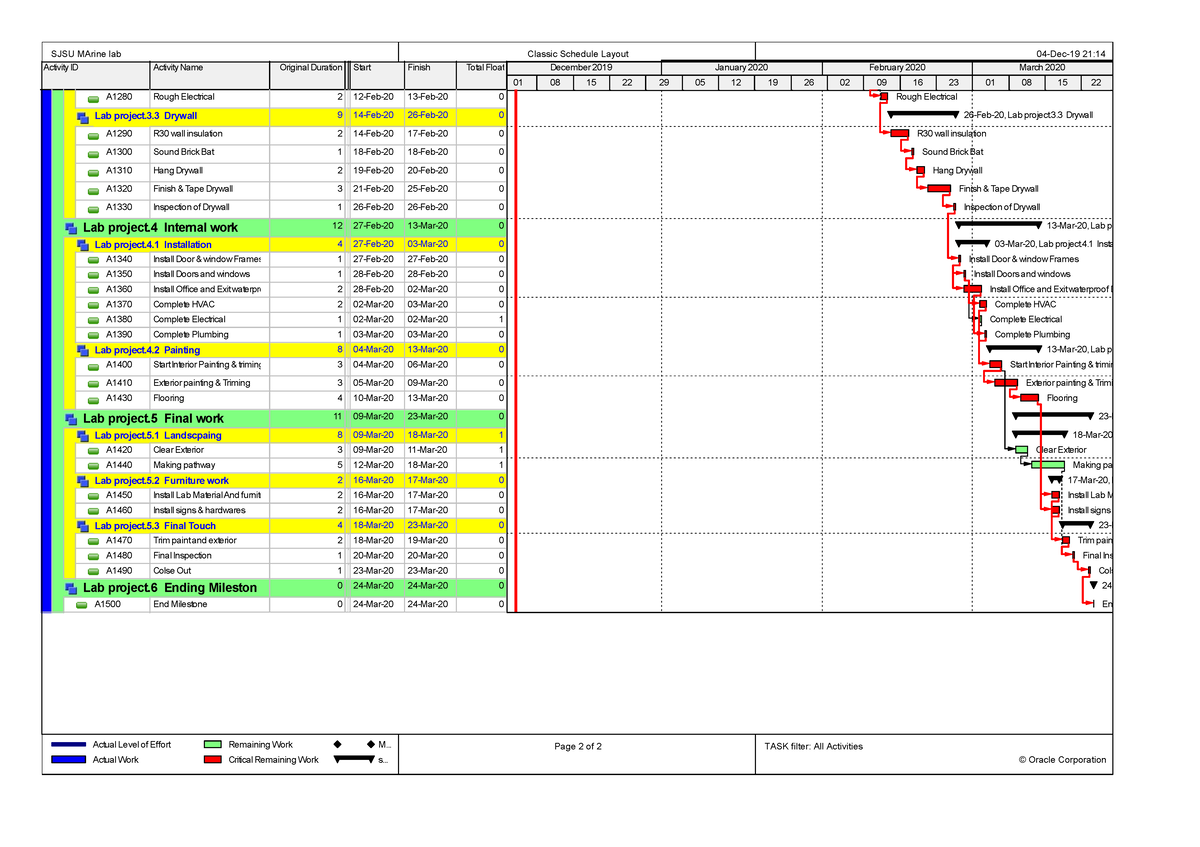 Massloading - Construction Scheduling class work activities - Activity ...