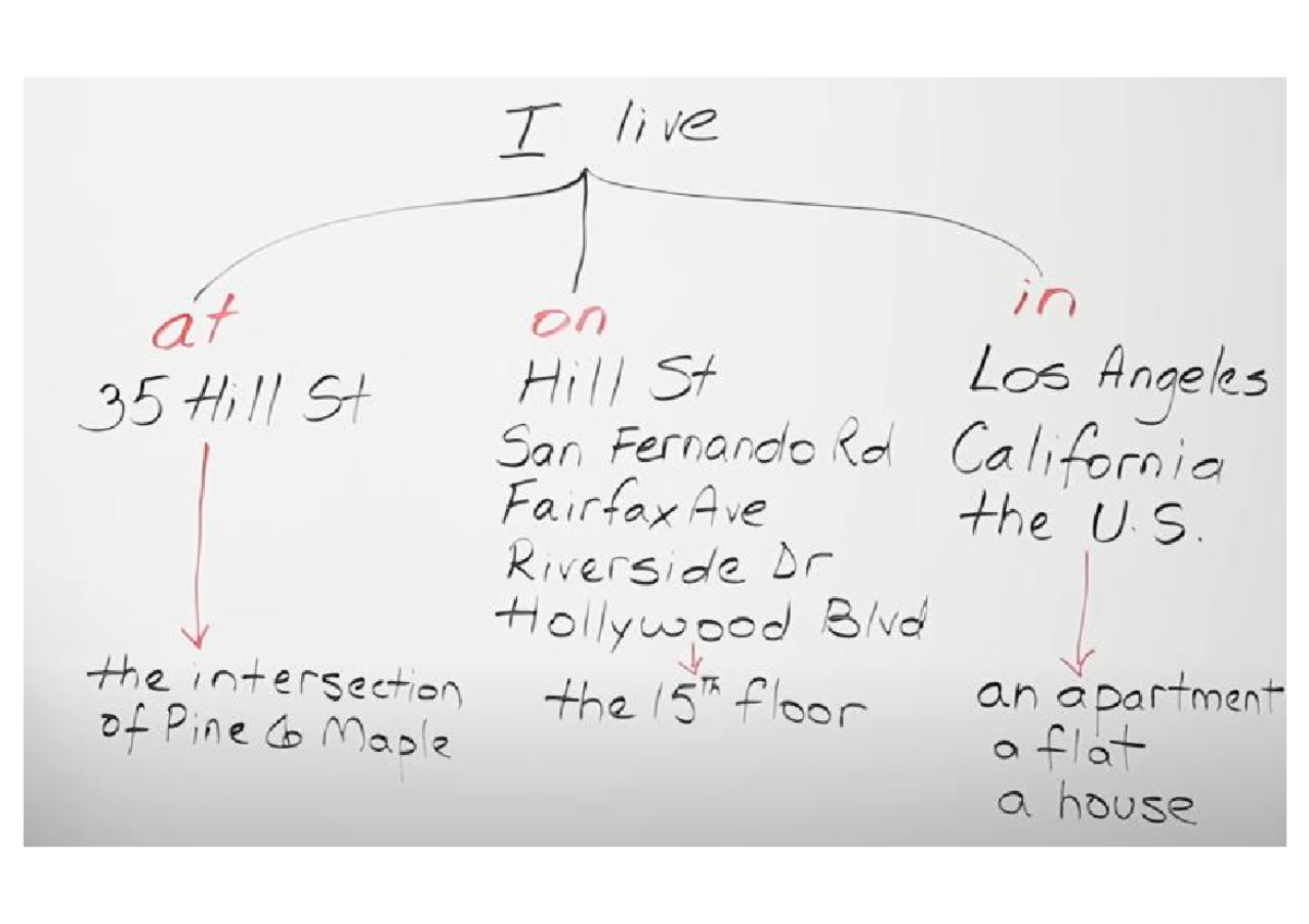 At,on,in - selam - English 101 - I live at in on 35 Hill St Hill St Los ...