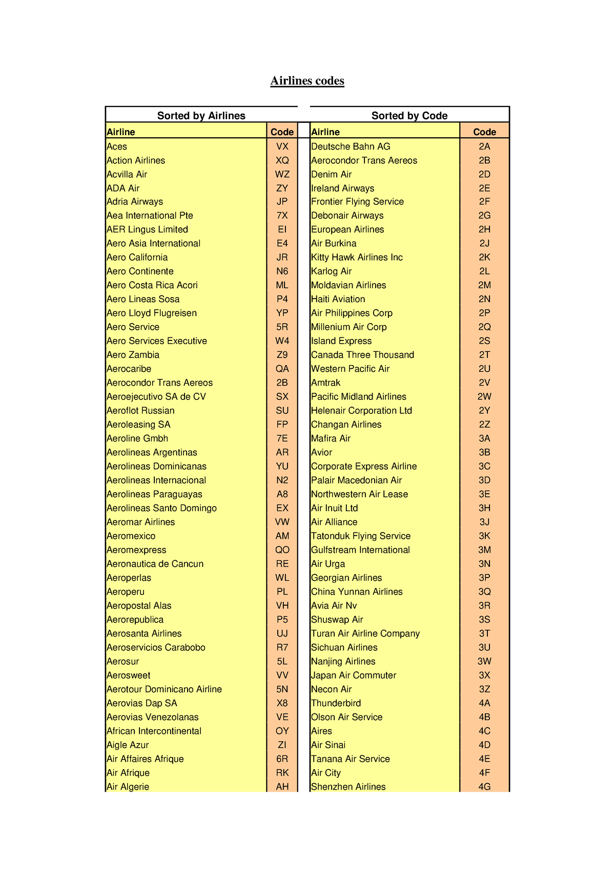 iata-airlines-codes-airlines-codes-sorted-by-airlines-sorted-by-code