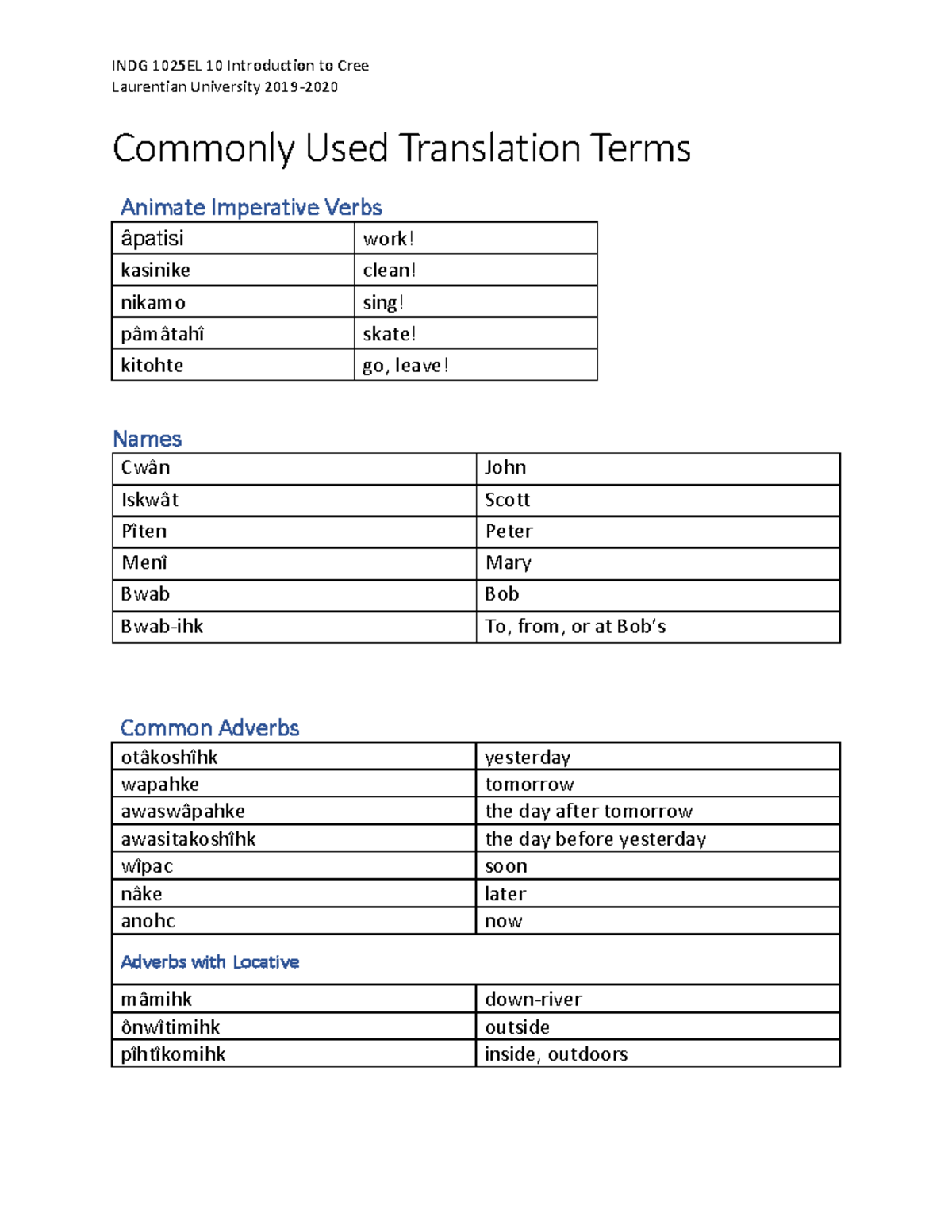 introduction-to-cree-language-commonly-used-translation-terms