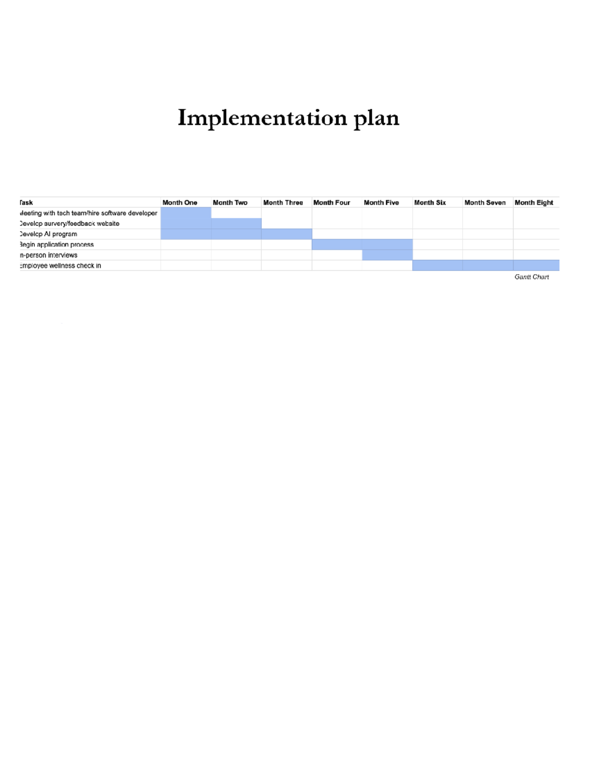 example of Implementation plan - Implementation plan Task Month One ...