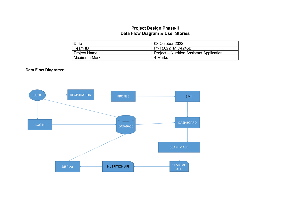 data-flow-diagrams-and-user-stories-project-design-phase-ii-data-flow