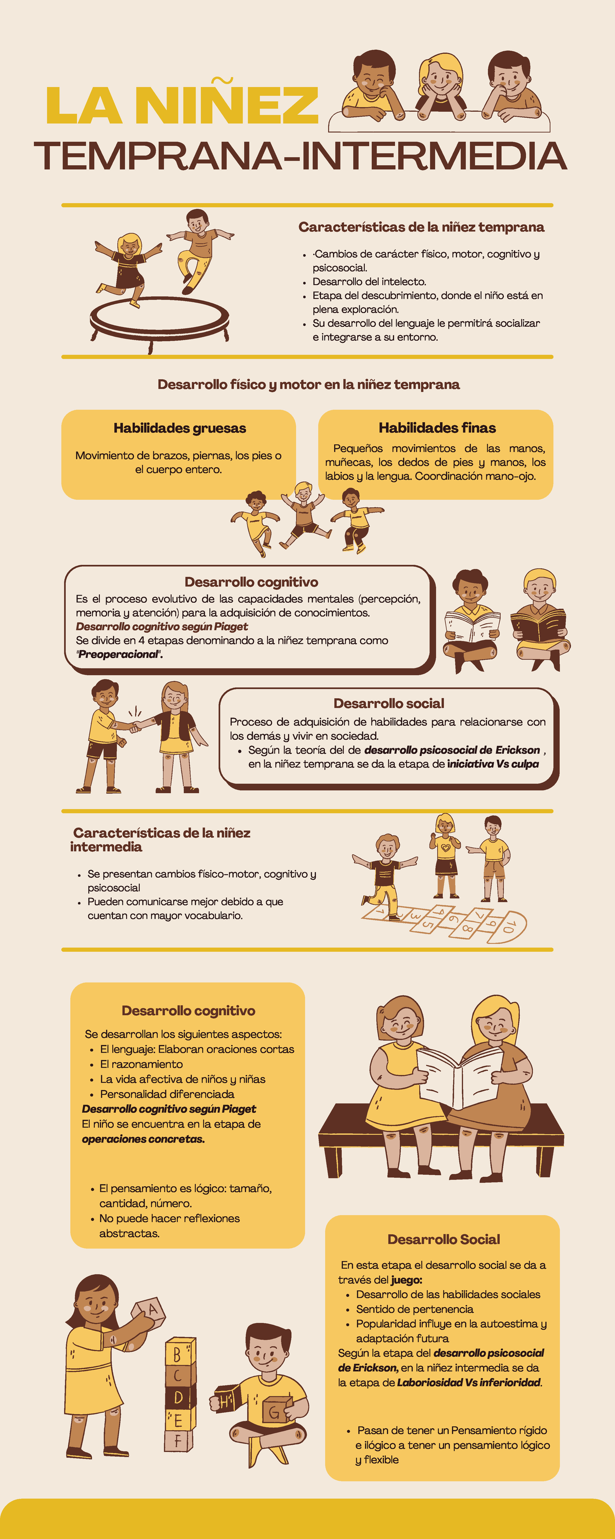 Desarrollo Humano T2 Infografías La NiÑez Temprana Intermedia El Lenguaje Elaboran Oraciones