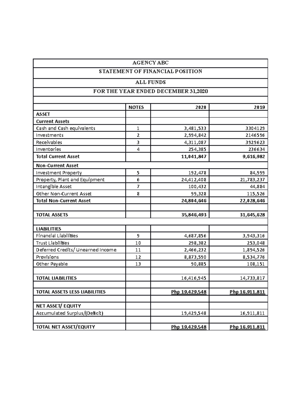 Govenment Accounting - NONE - AGENCY ABC STATEMENT OF FINANCIAL ...