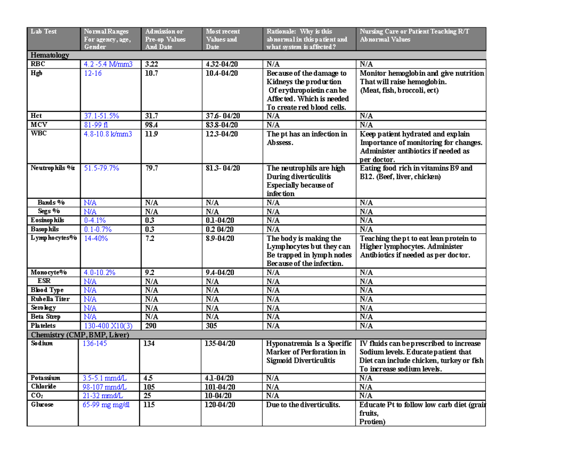 lab-form-week-13-and-normal-ranges-lab-test-normal-ranges-for-agency