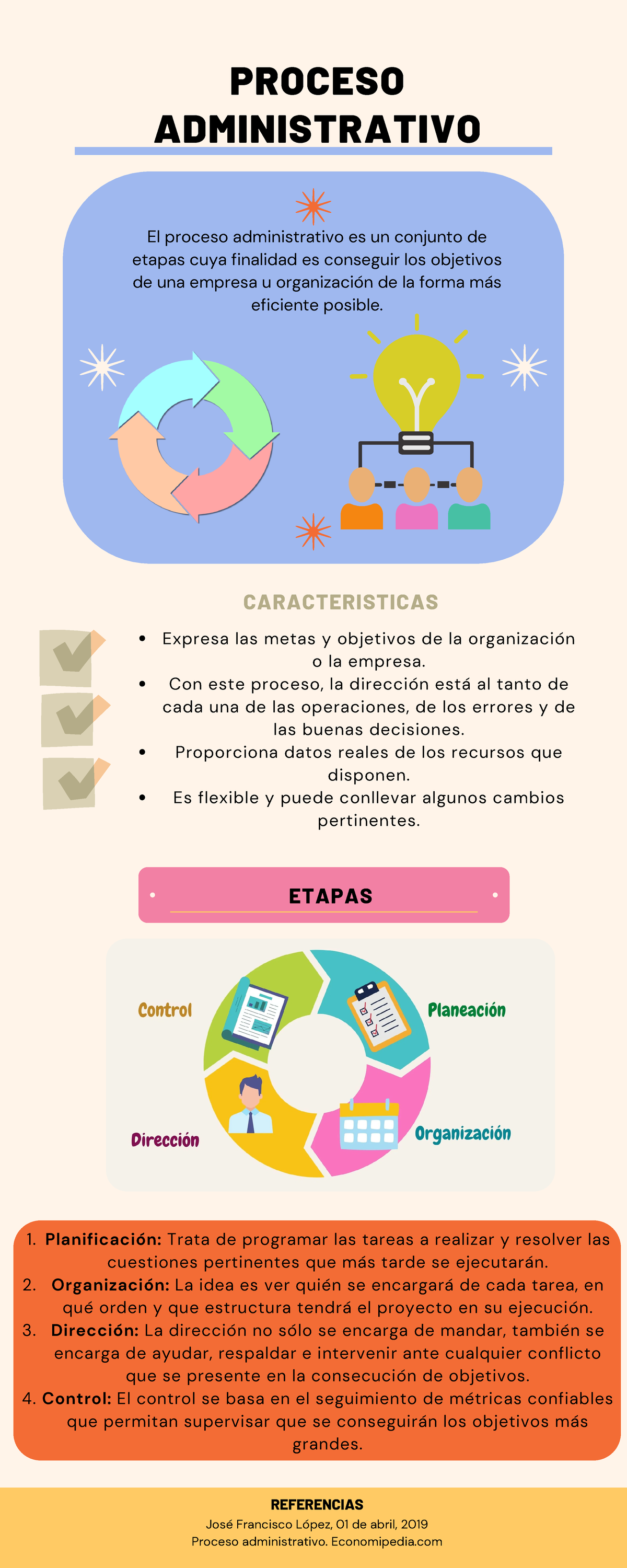 Infografia - listo - PROCESO ADMINISTRATIVO Expresa las metas y objetivos de la organización o 