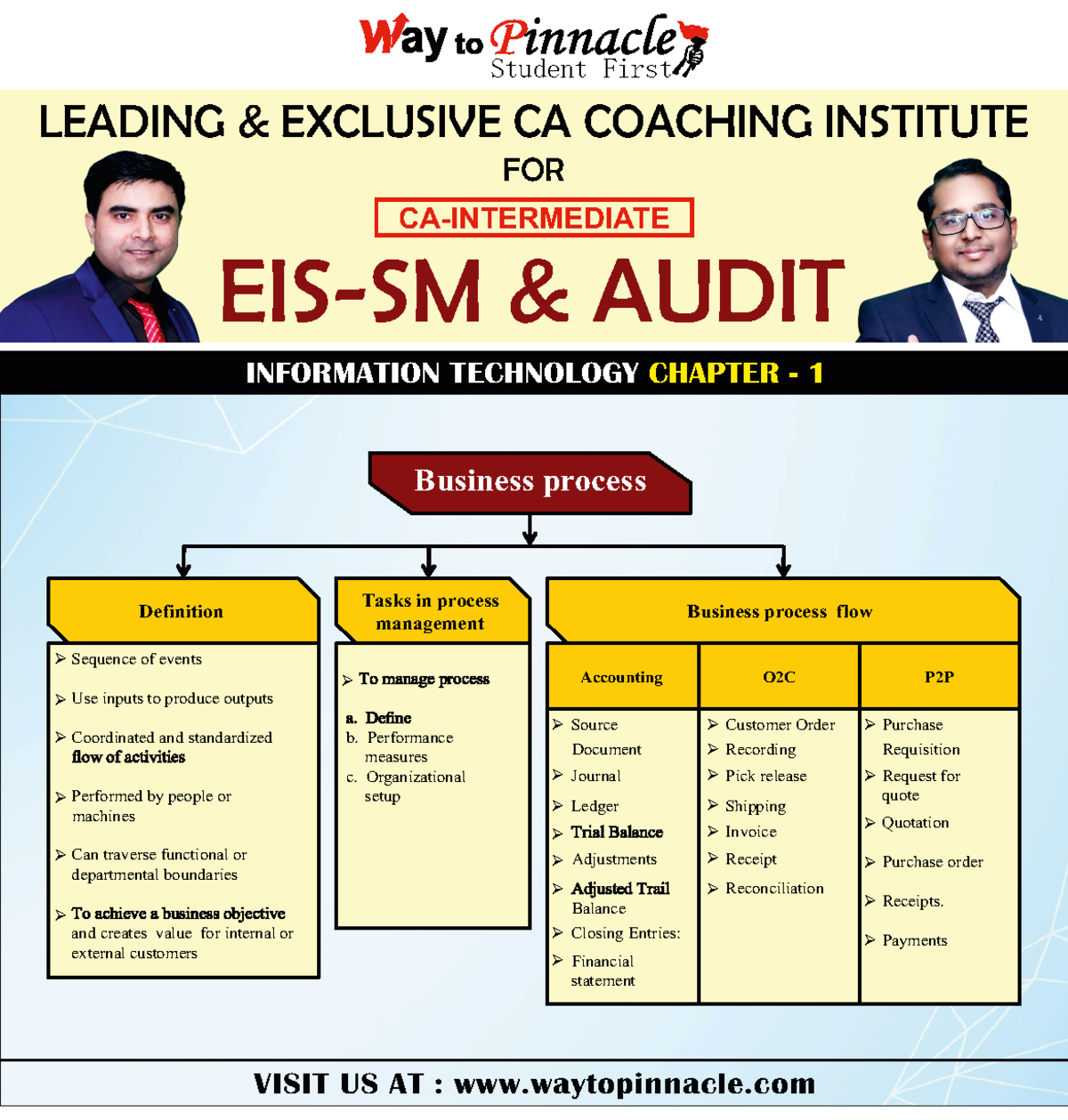ca intermediate revision notes - INFORMATION TECHNOLOGY CHAPTER - 1 ...