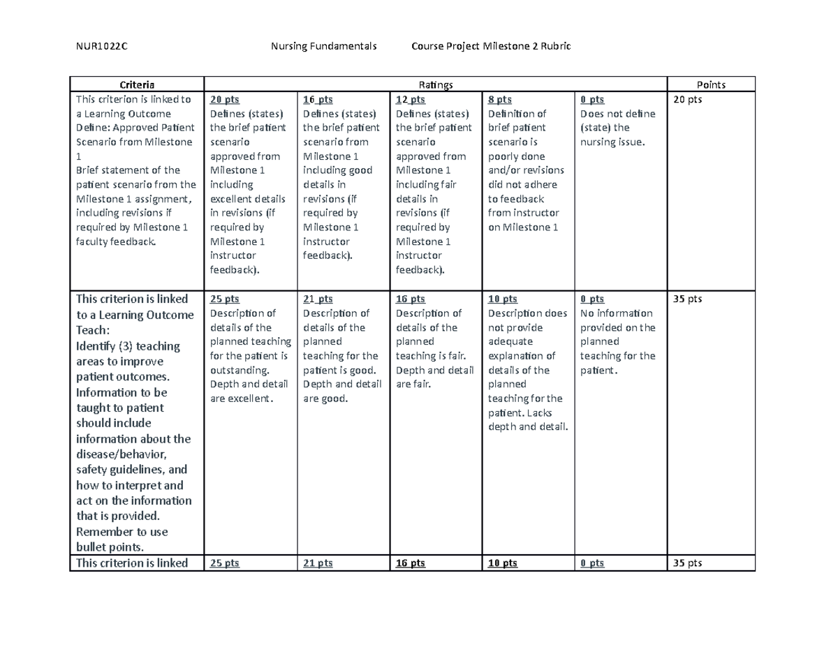 Rubric NUR1022C Milestone 2 - NUR1022C Nursing Fundamentals Course ...