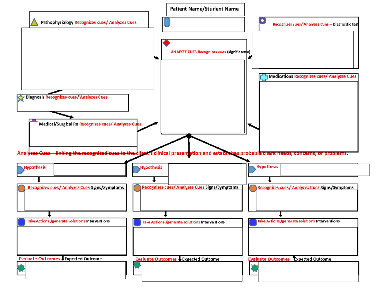 Concept MAP Simulation Student Copy - Analyzes Cues – linking the ...