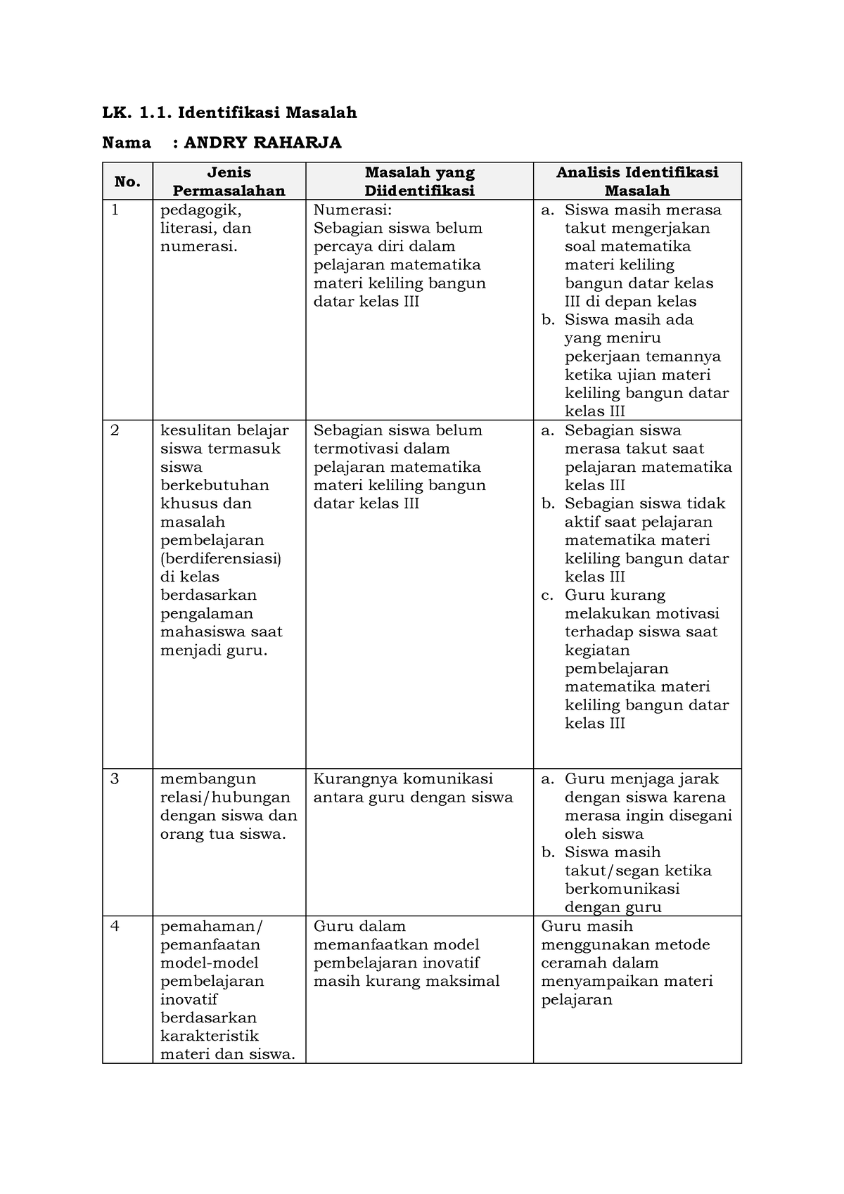 LK. 1.1. Identifikasi Masalah Andry Raharja - LK. 1. Identifikasi ...