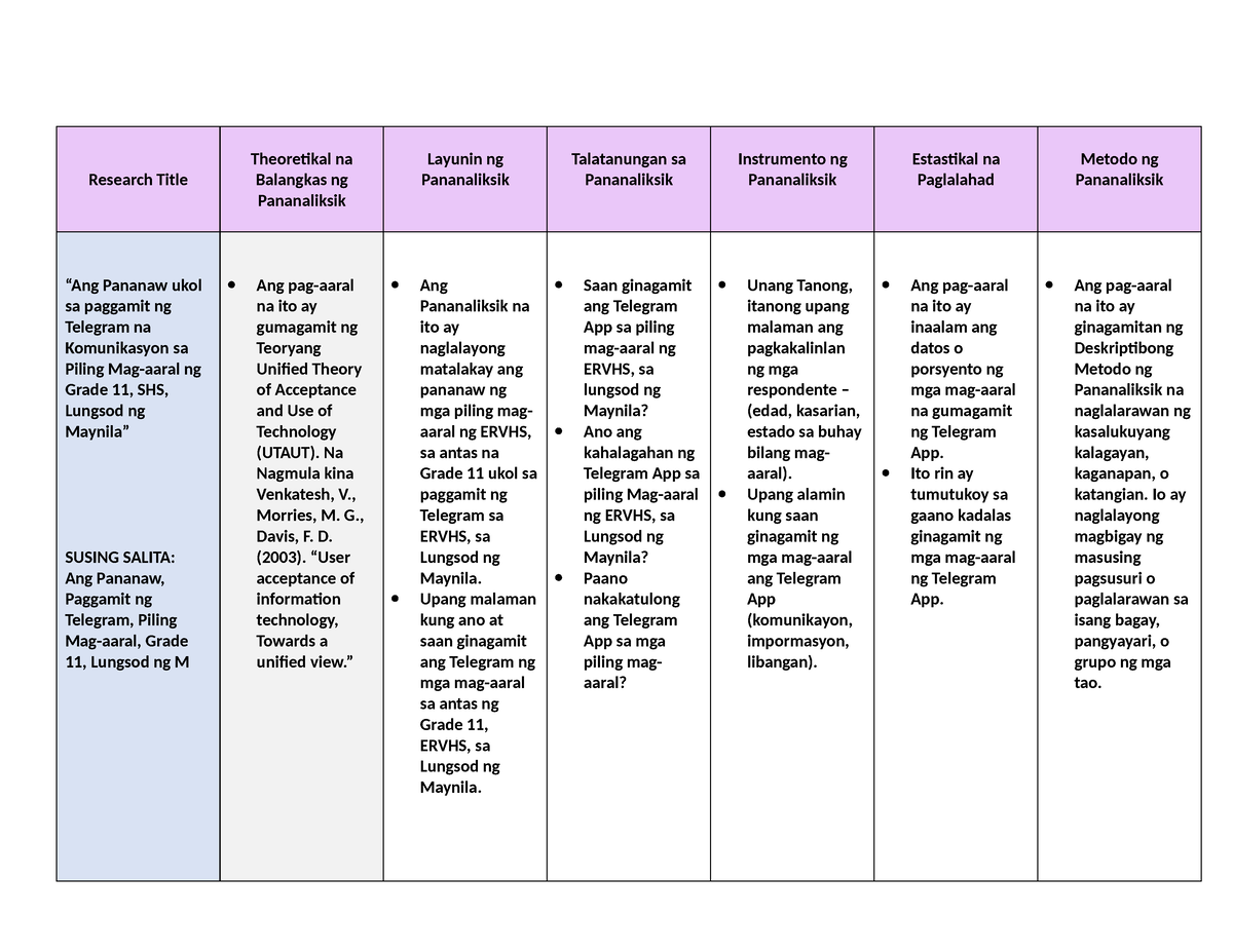 pananaliksik research title example