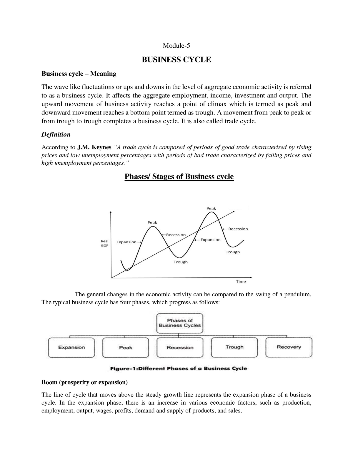 5-6257937482516530445-module-business-cycle-business-cycle-meaning