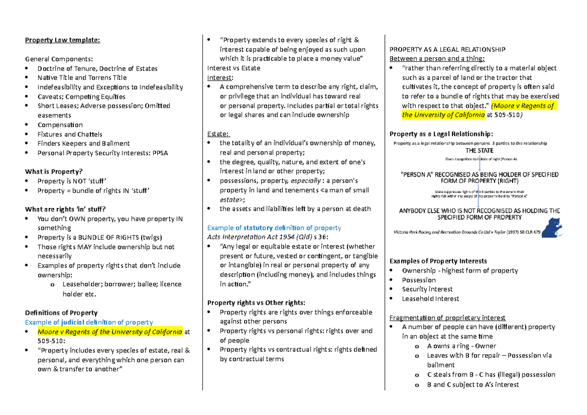 Property Law template 1 Property Law template General Components
