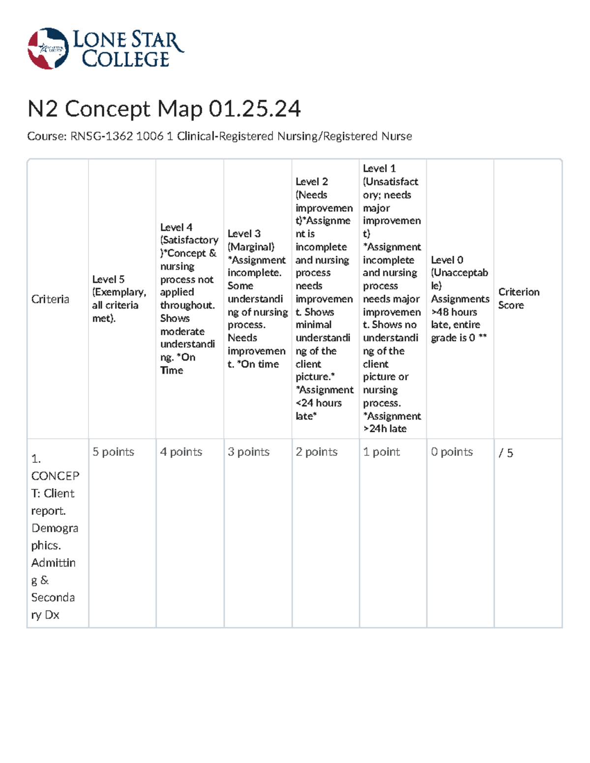 Concept Map - RNSG-1362 1006 1 Clinical-Registered Nursing Registered ...