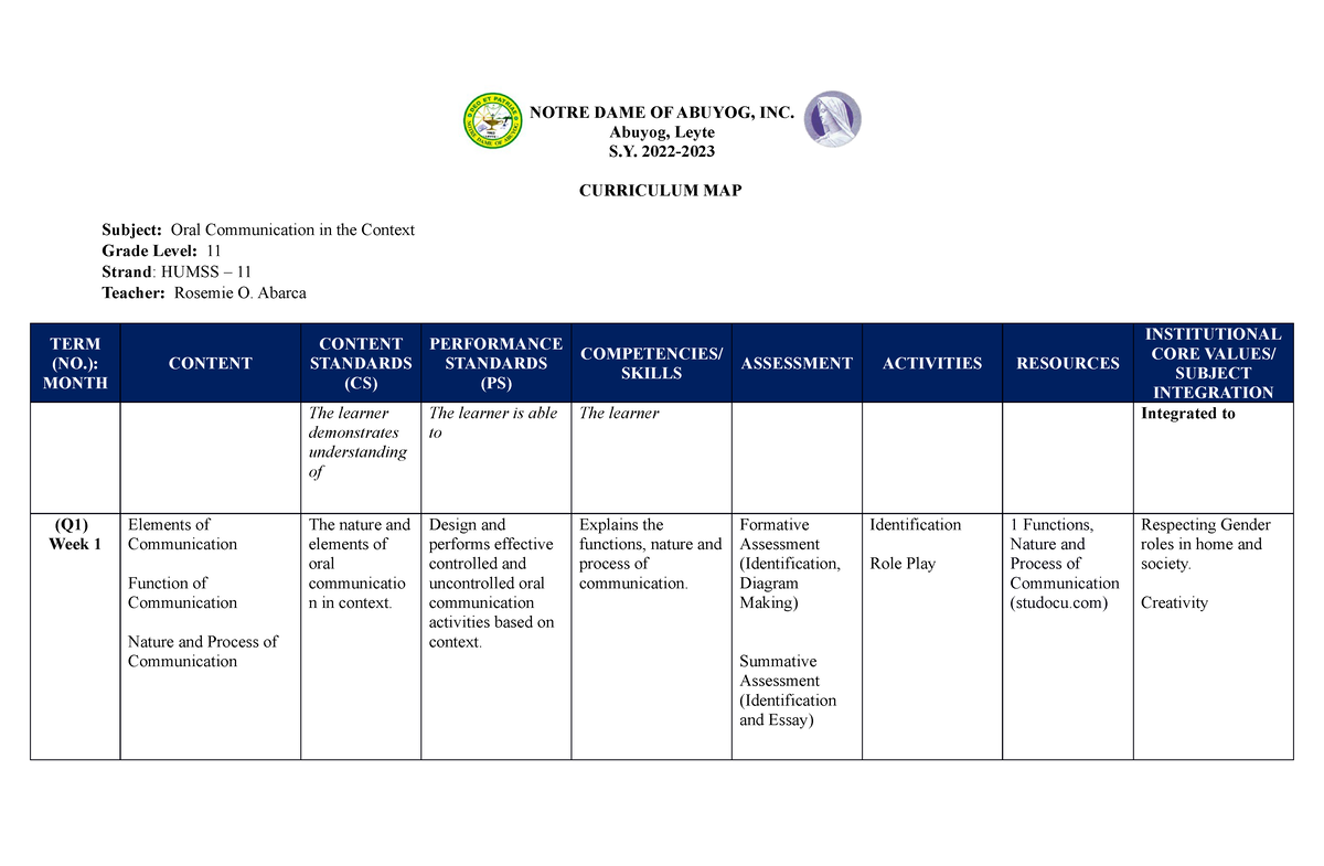 curriculum-map-oral-comm-notre-dame-of-abuyog-inc-abuyog-leyte-s