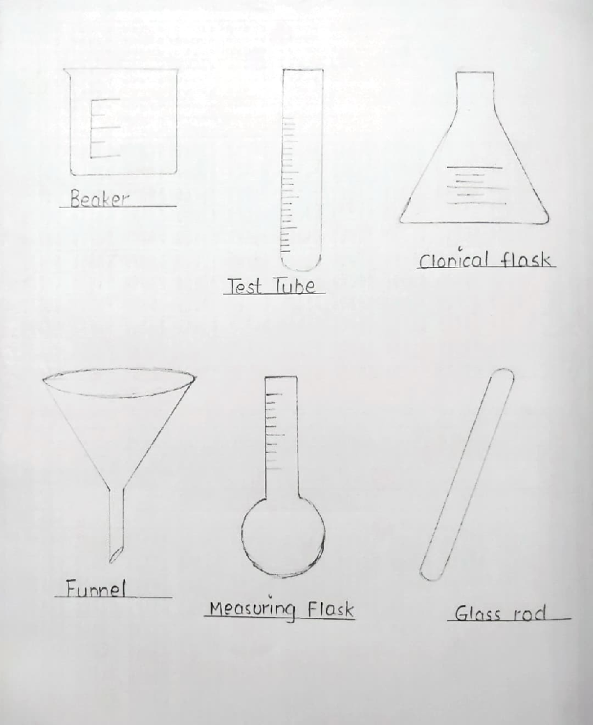 Chemistry project class 11 - Glass rod Clonical Measur1nqFlask Test ...