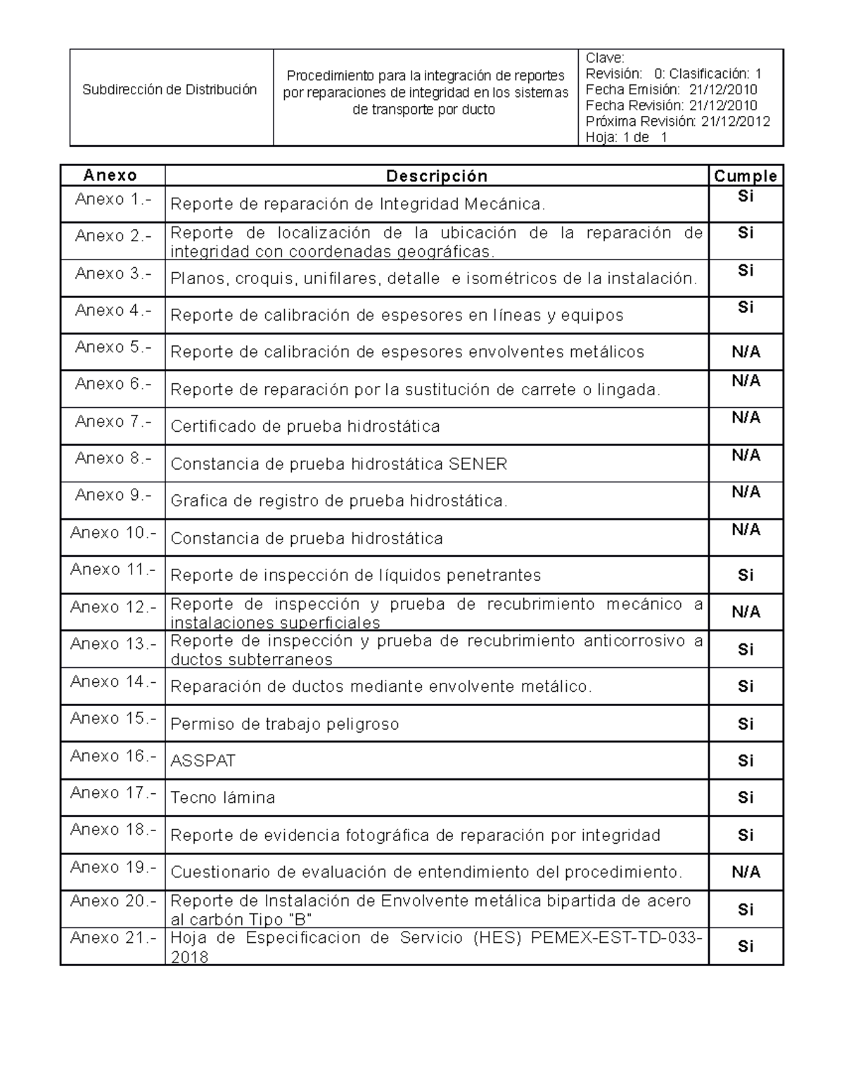 Check List Anexo 1 Subdirección De Distribución Procedimiento Para La Integración De Reportes 1109