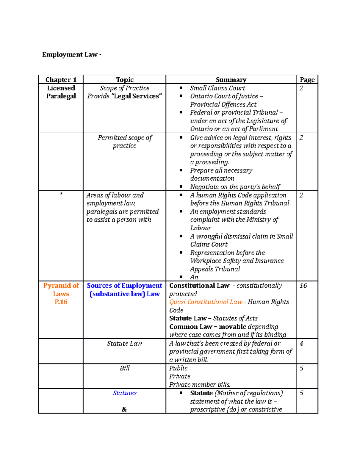 Employment Law- Chapter 1 - Legal Framework - Employment Law - Chapter ...