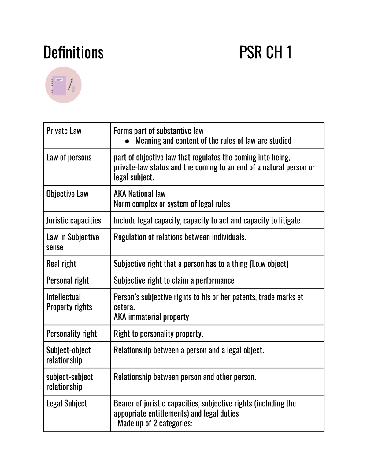 definitions-psr-ch-1-objective-law-aka-national-law-norm-complex-or