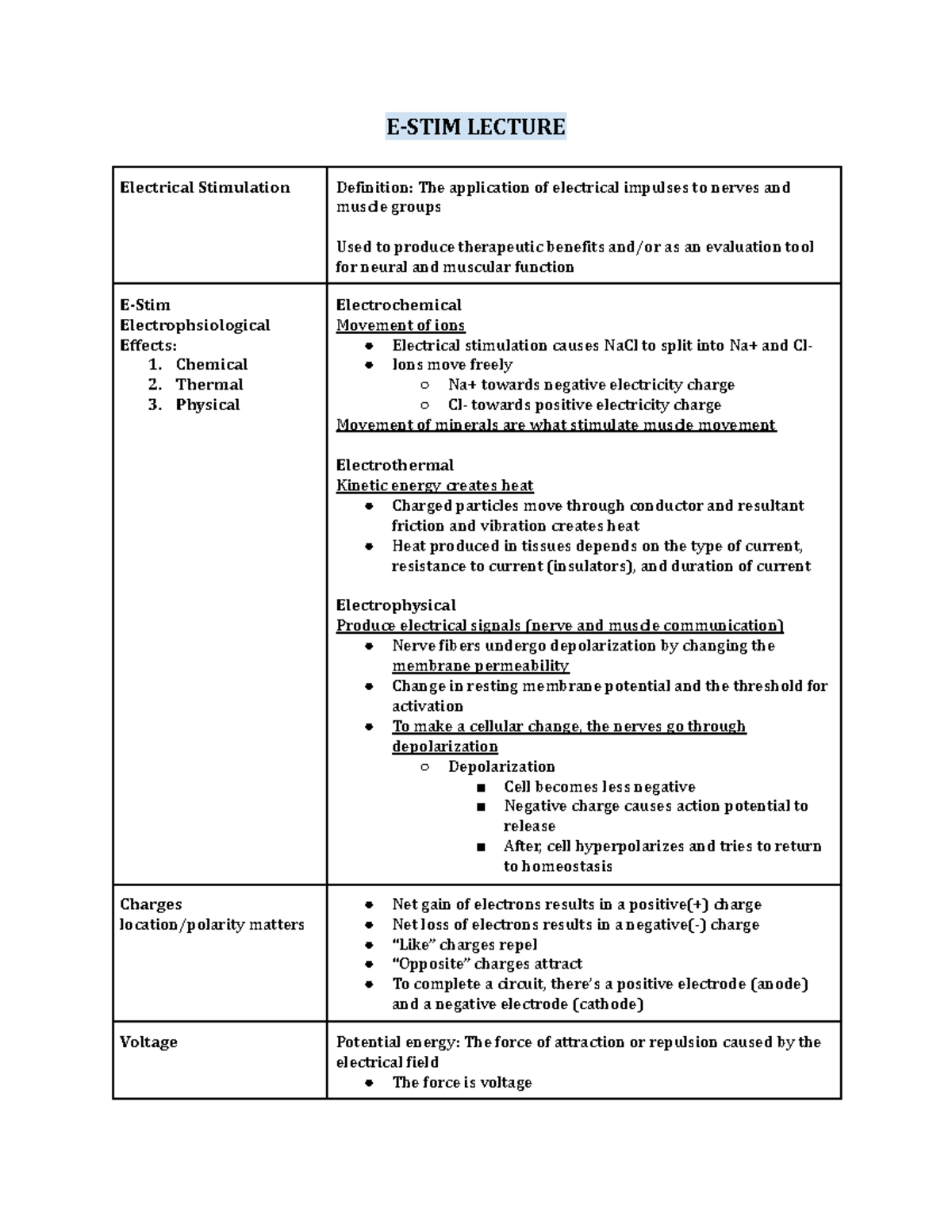 Prep Methods Study Guide - E-STIM LECTURE Electrical Stimulation ...