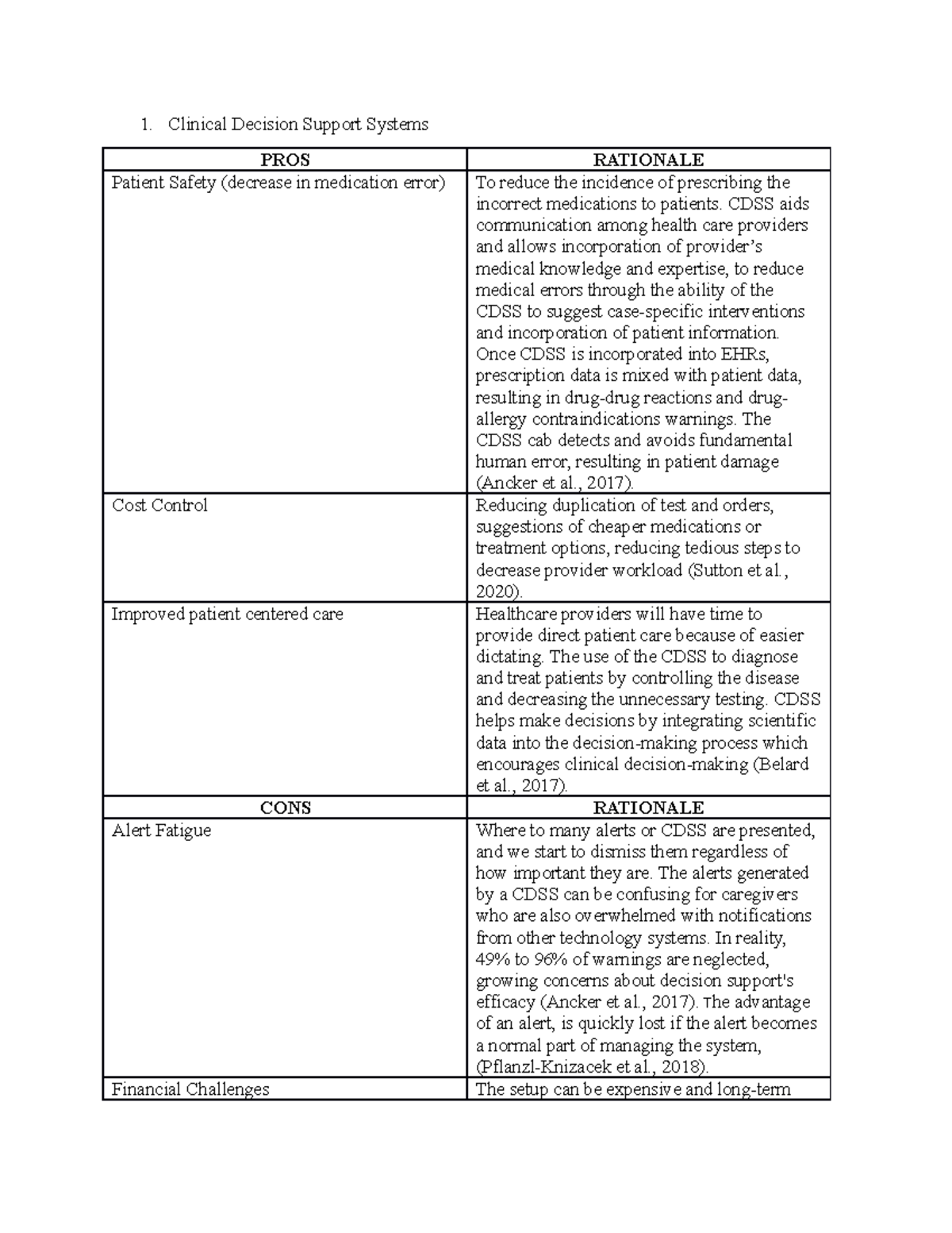 week-5-discussion-question-clinical-decision-support-systems-pros