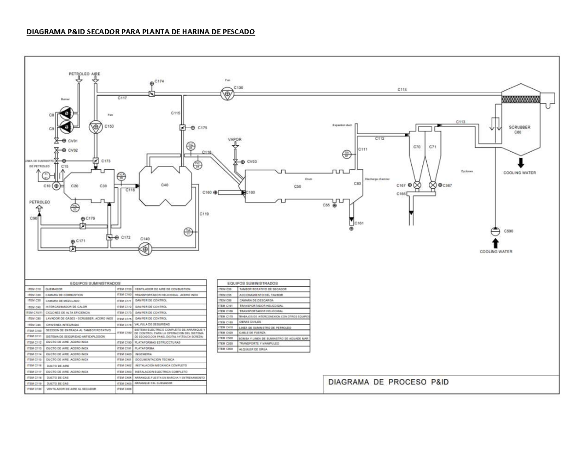 Diagrama P&ID Planta DE Harina - DIAGRAMA SECADOR PARA PLANTA DE HARINA ...