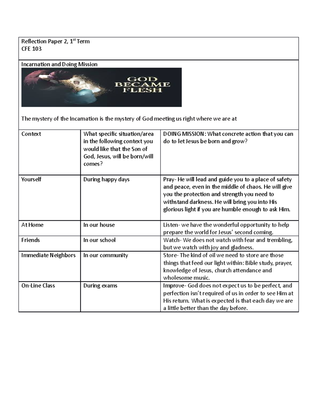 Reflection Paper 2 - He will give you the protection and strength you ...