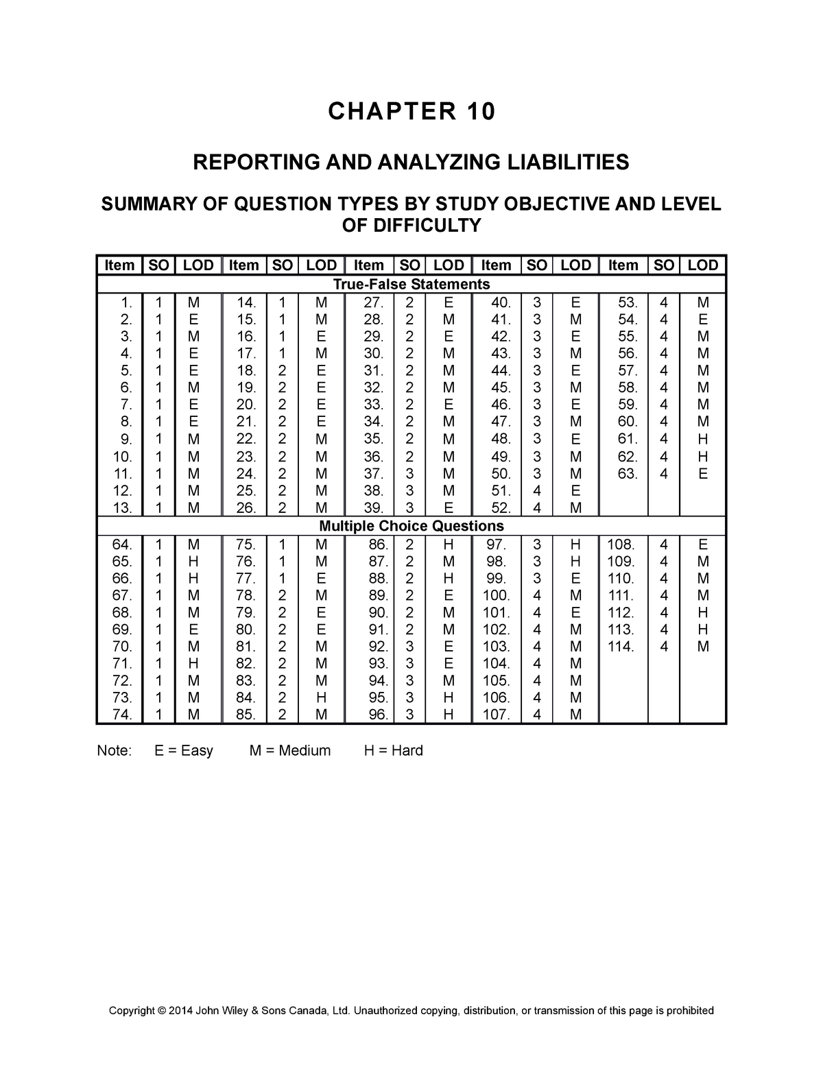 Tb10 - Test bank chapter 10 - ADM1340 - Financial Accounting - uOttawa Sns-Brigh10