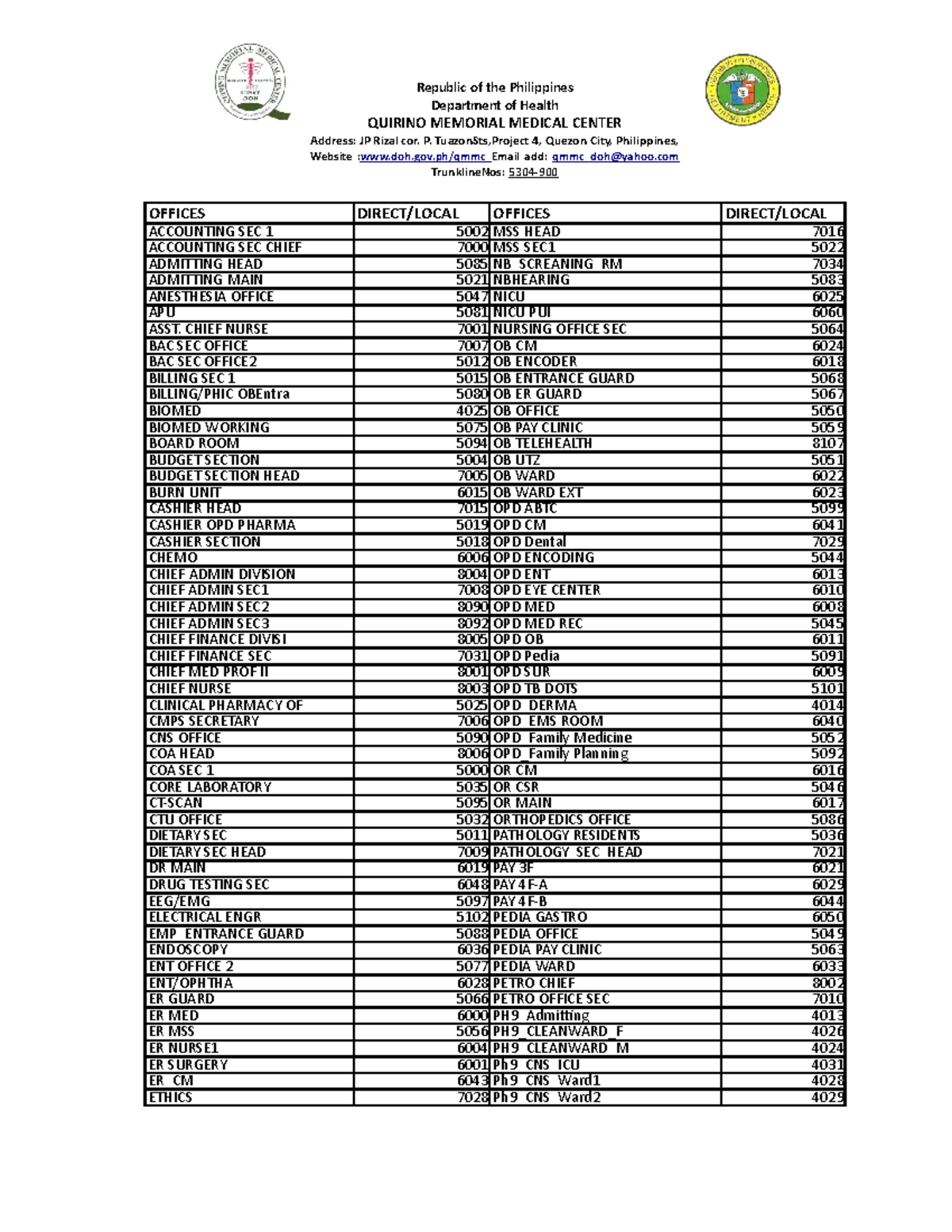 phone-directory-republic-of-the-philippines-department-of-health