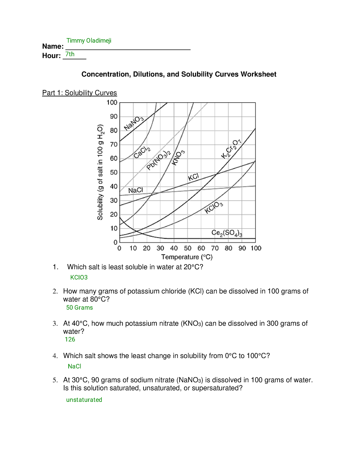 Concentration, Dilutions, and Solubility Curves Worksheet - Which salt ...