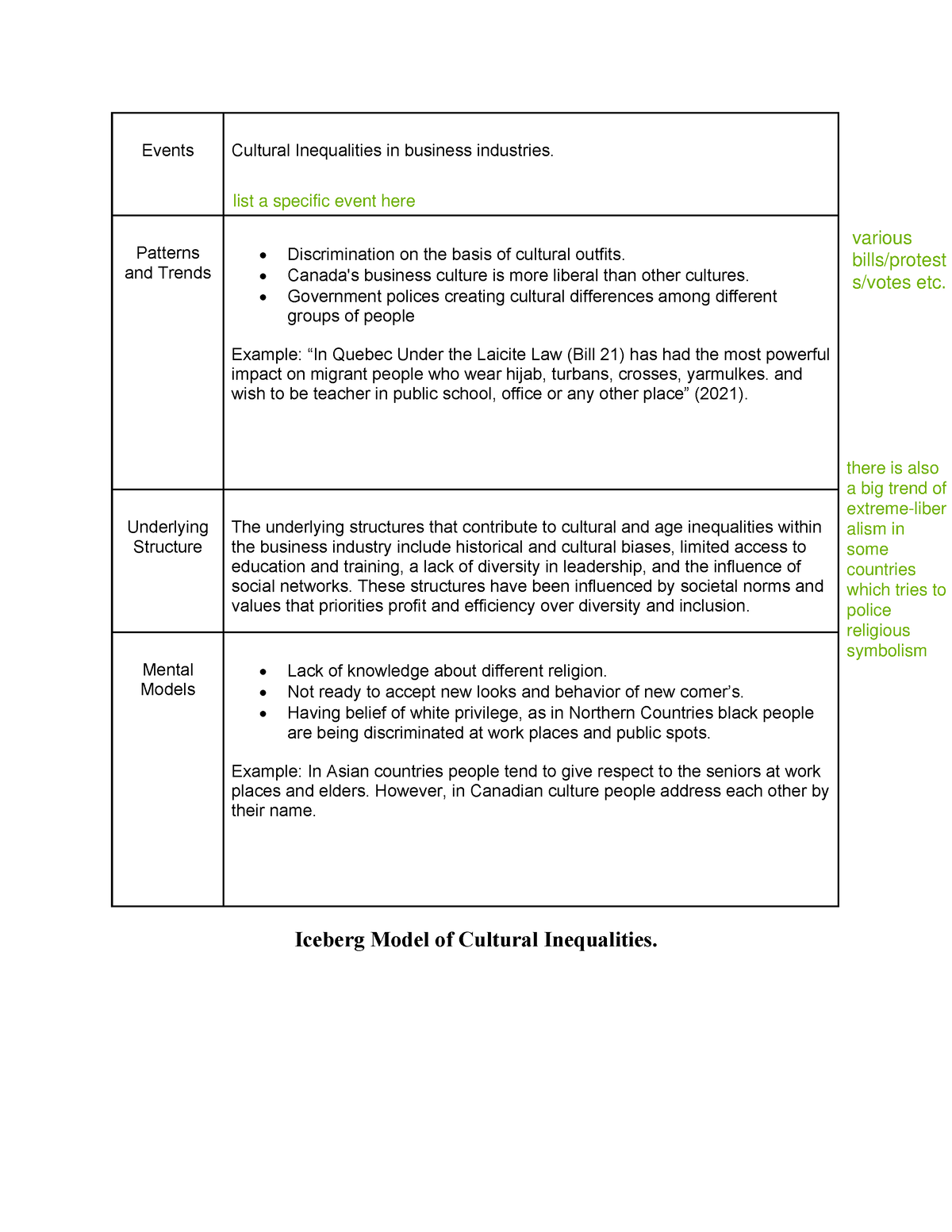 Iceberg+model - What is the iceberg model? - Events Cultural ...