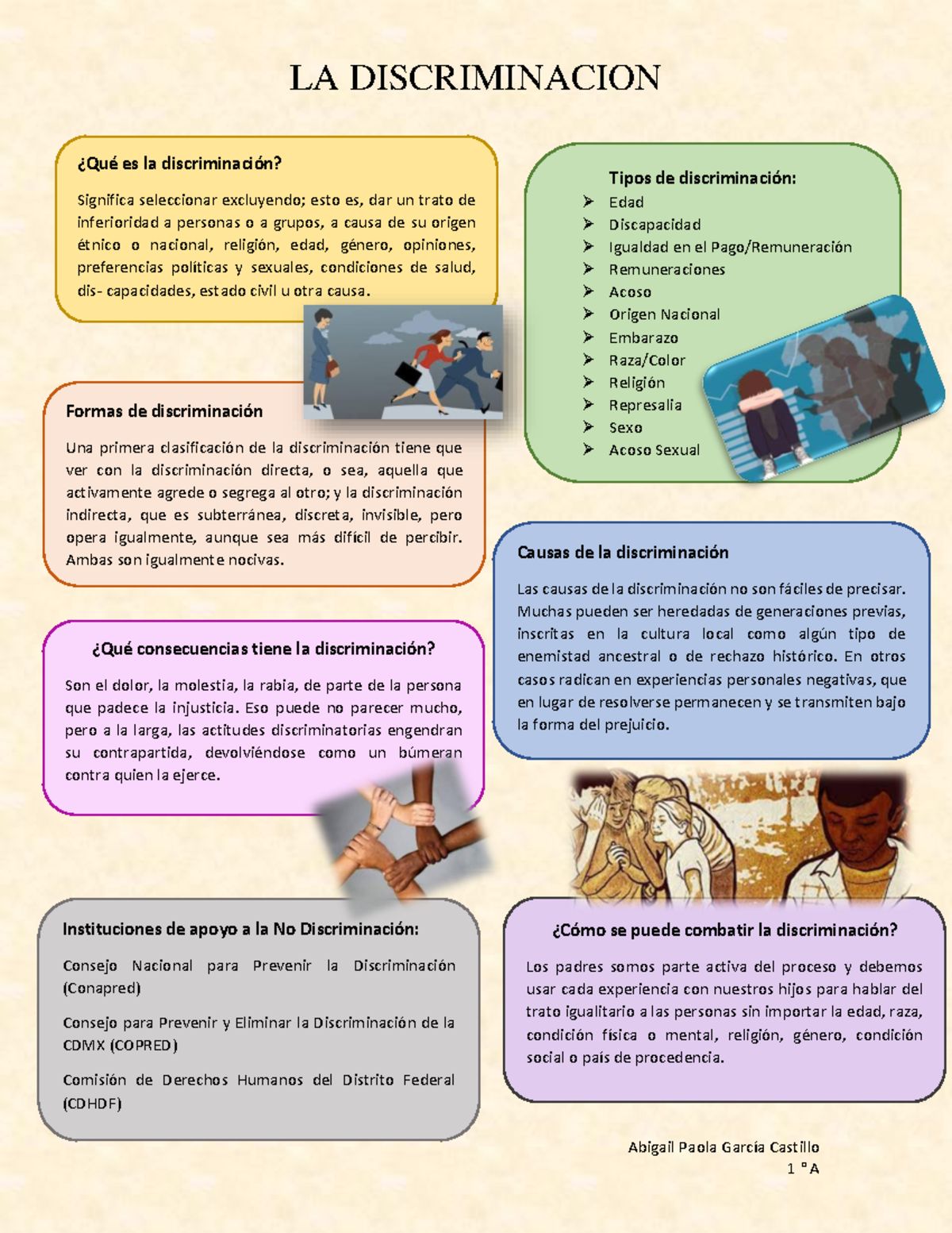 Infografía la discriminacion y metodos generales de peso en mexico para ...