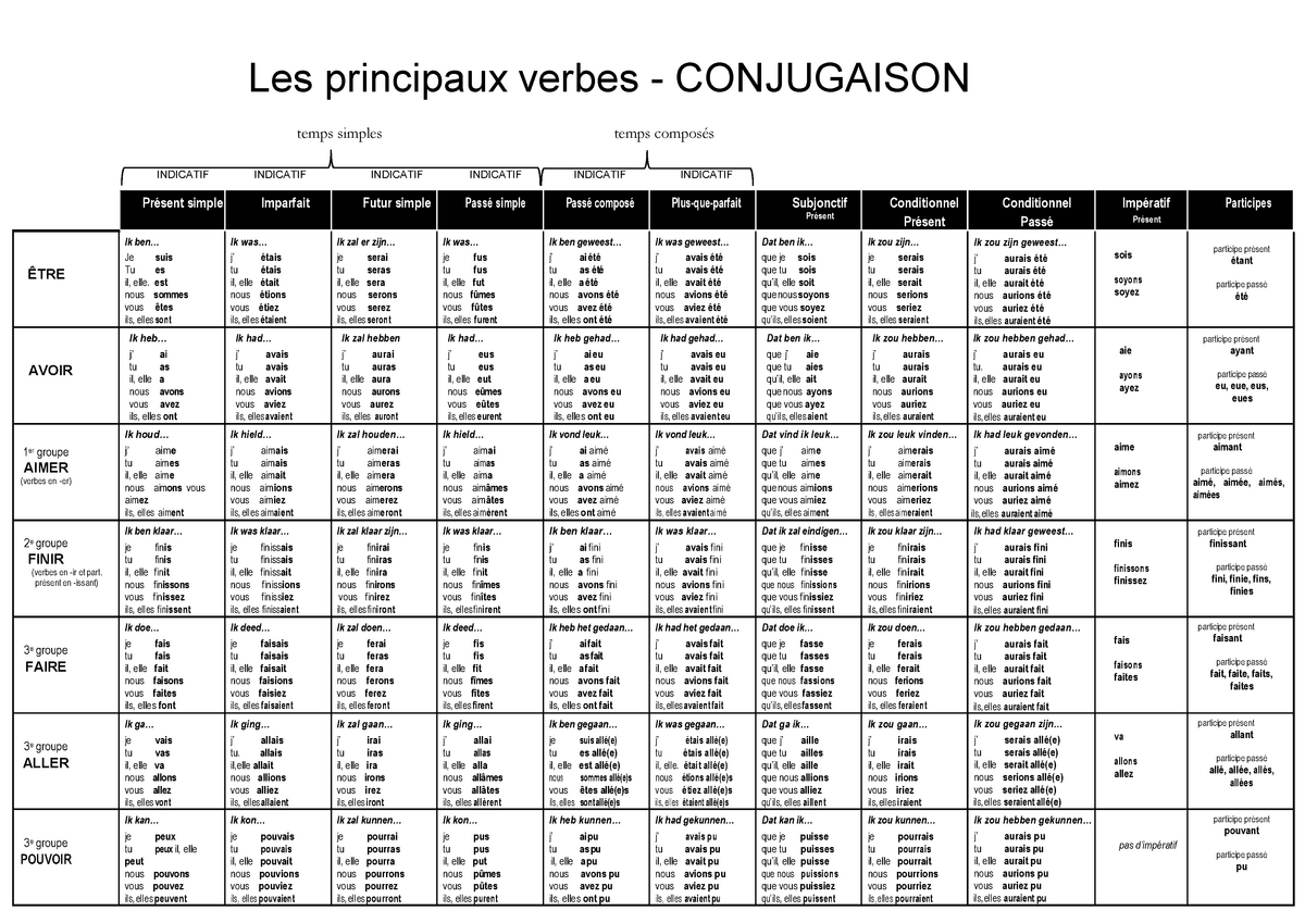 les-principaux-verbes-conjugaison-je-suis-tu-es-il-elle-est