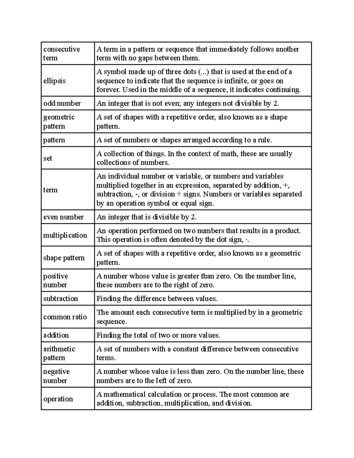 D126 Terms to Know 2 for Foundations of Education - consecutive term A ...