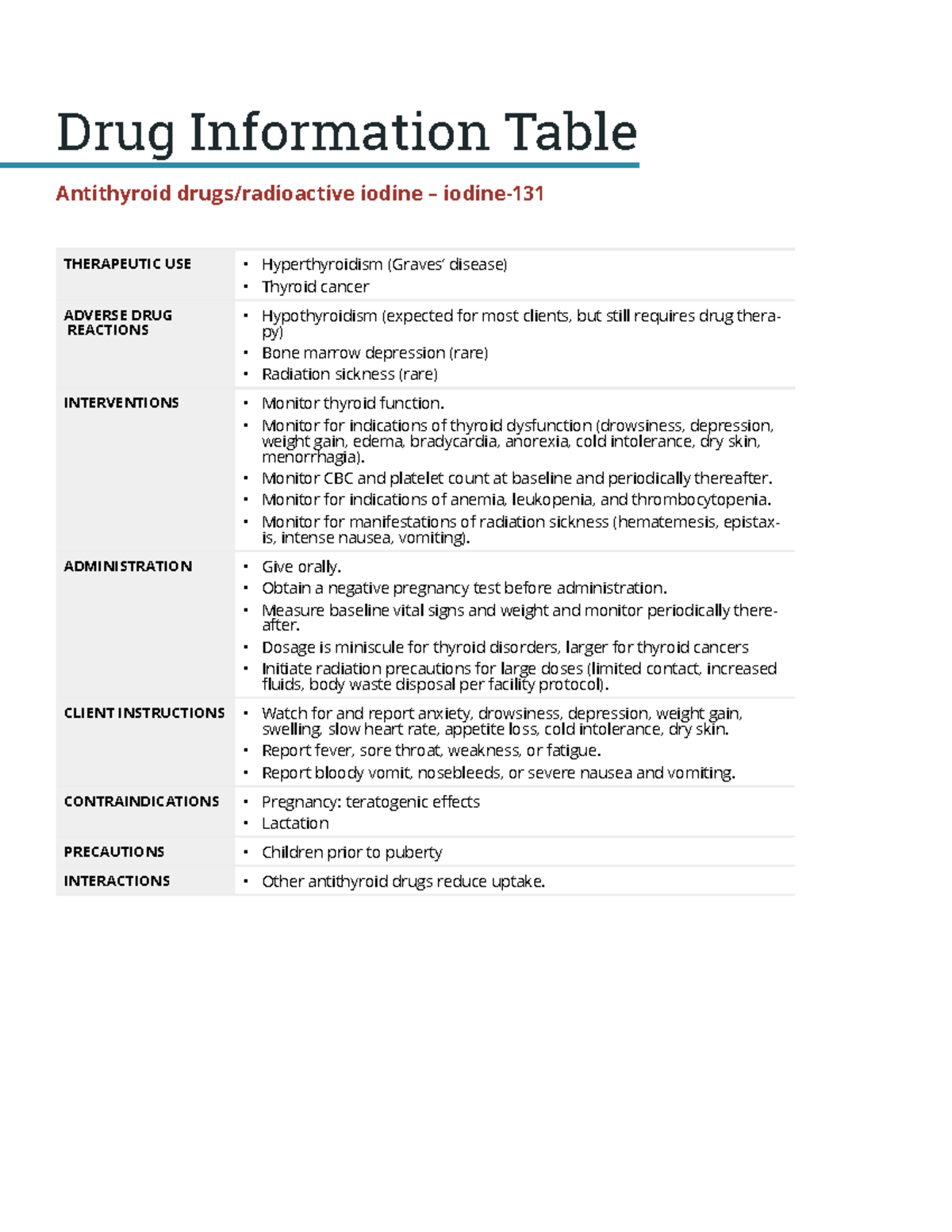 DITEndocrine Antithyroid drugs radioactive iodine - Drug Information ...