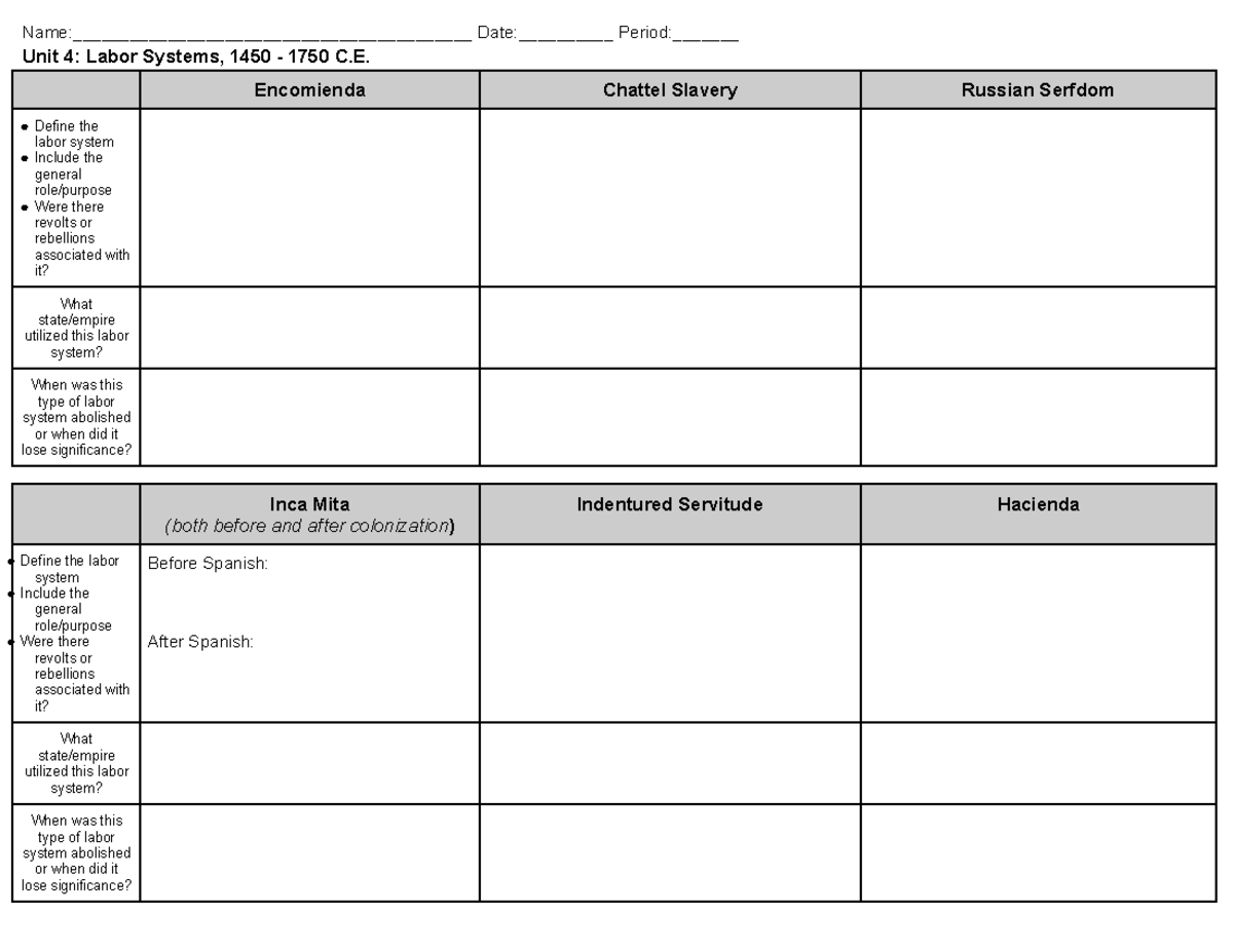 Unit 4 - Labor Systems Graphic Organizer 1450-1750 - Name